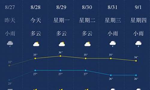 广西天气15天查询_贵港天气预报30天查询