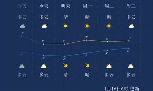 常州一周天气回顾_常州一周天气预报7天查询