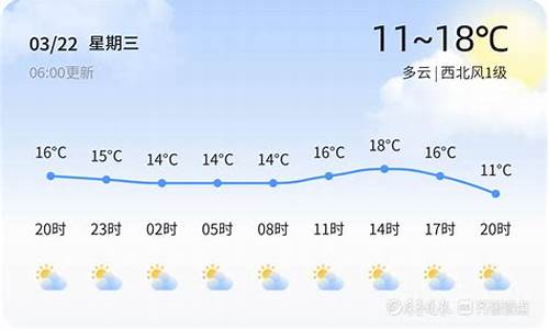 今日济南天气_今日济南天气情况