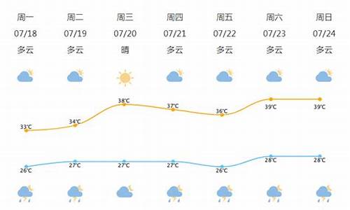 宁波北仑天气预报15天查询_宁波天气北仑天气15天