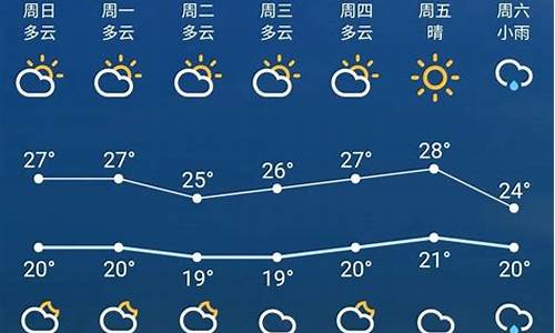 苏州一周天气预报10天查询最新消息表格_苏州天气预报七天十天天气预报