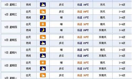 徐州天气预报历史查询_徐州天气预报历史查询表