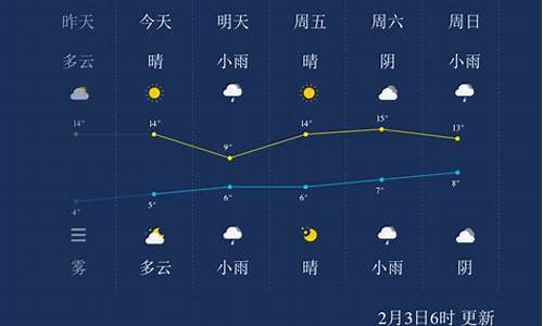 宜昌天气预报今天24小时_宜昌天气预报24小时