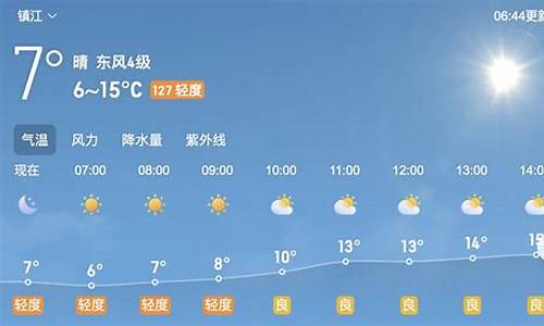 镇江天气预报15天查询结果是_镇江天气预报15天查询