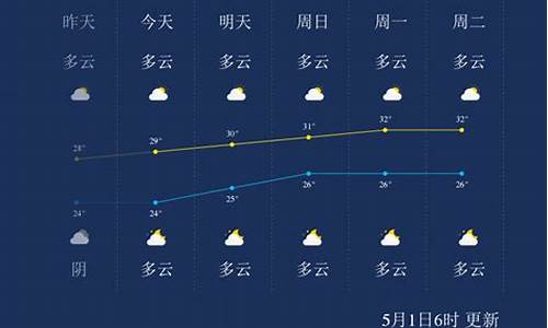 北海最近天气预报_北海最近天气预报30天查询结果