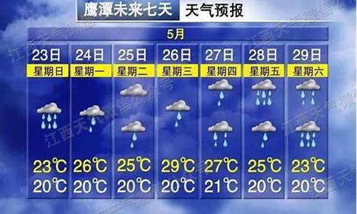 上饶未来15天天气预报情况_上饶天气预警