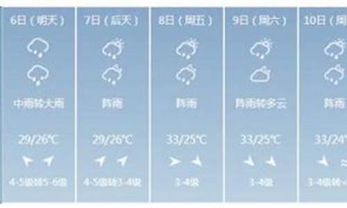 文昌一周天气预报_文昌一周天气预报一周天气预报