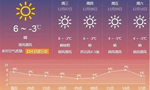 厦门一周天气预报查询_厦门一周天气预报15天情况分析表最新版最新