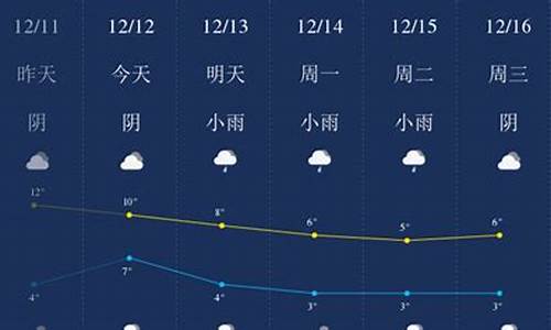 未来一个月天气预报_未来一个月天气预报准吗