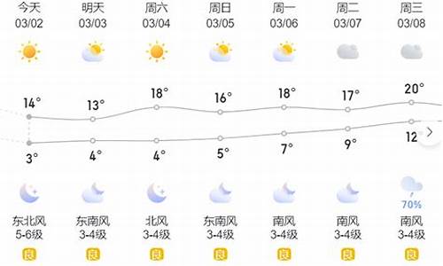 温岭天气预报15天30天查询百度_温岭天气预报15天30天