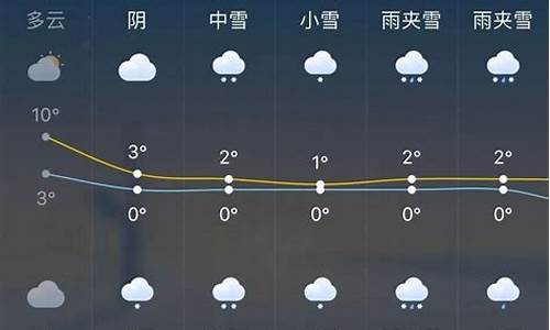 宁波未来一周天气预报15天查询结果_我要查一下宁波未来一周的天气