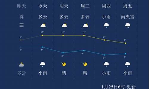 泰州天气15天天气预报_泰州天气预报15天气预报查询