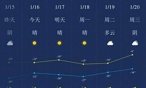 四平一周天气预报报道视频_四平一周天气预报报