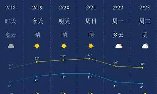 开封天气预报40天查询_开封天气预报40天准确最新