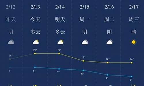 铜陵天气预报30天气_铜陵20天气预报