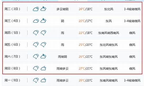 无锡一周天气预报查询10天_无锡一周天气预报查询10天