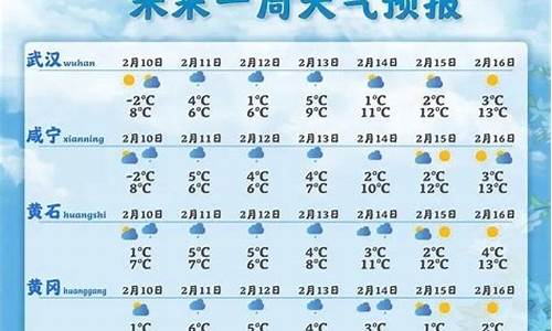 湖北荆州天气预报15天查询百度百科电话_湖北荆州天气预报15天查询