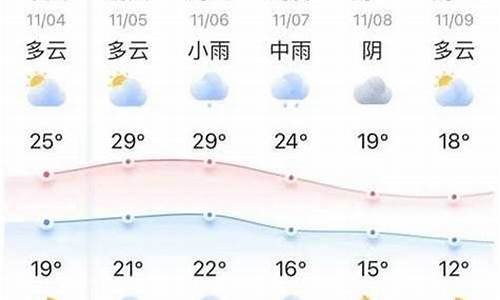 北京一周天气情况怎么样_一周天气查询十五天最新消息北京