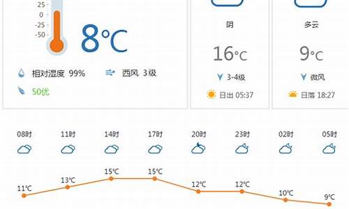 一周天气预报风向分析_天气预报风向风速图