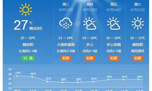 诸城市天气预报15天_诸城市天气预报15天查询百度天气预