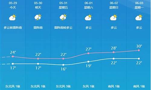 桐城天气预报24小时_桐城天气预报7天