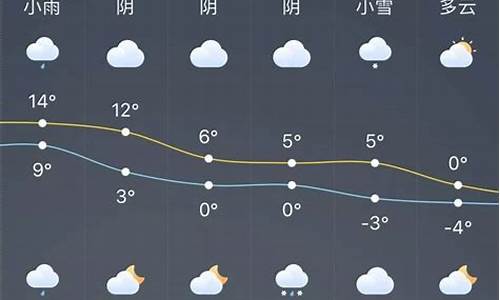 龙口天气预报七天_龙口天气预报一周7天天气