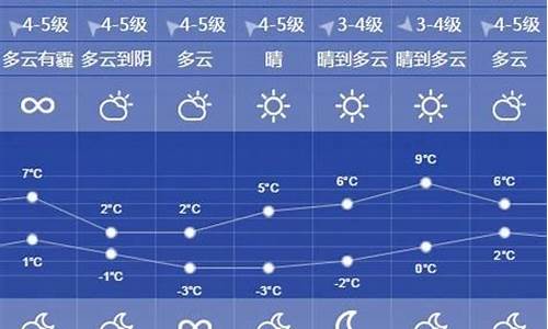 徐州天气预报一周15天查询表_徐州天气预报一周15天查询