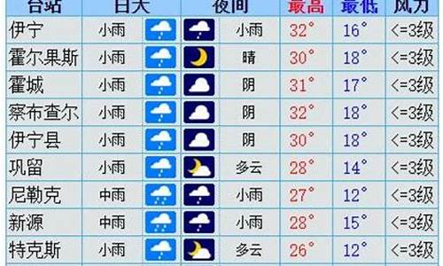 伊犁天气预报15天准确_伊犁天气预报15天准确一览表