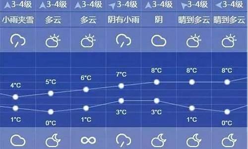 上海十天天气预报10天查询_上海10天天气趋势图