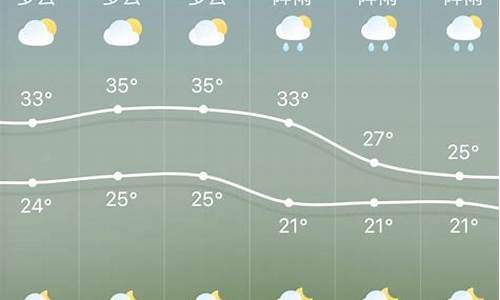 南召天气预报30天准确_南召天气预报三四天准确率