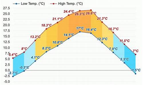 岚皋天气预报40天查询结果_岚皋天气预报40天