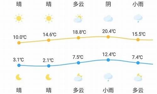 20天气预报20天查询霍邱_安徽省六安市霍邱县天气二十四小时天气预报