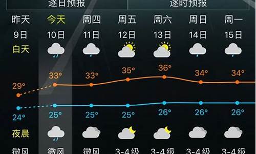 黑河一周天气变化_黑龙江黑河市一星期天气