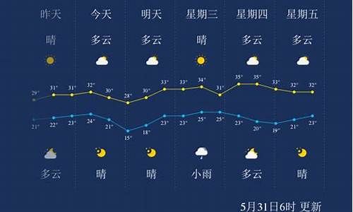 孝感天气预报一周7天_孝感天气预报一周天气情况查询表