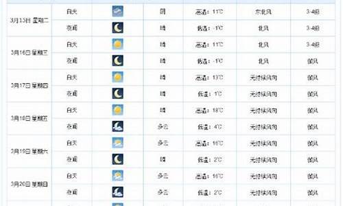 衡水天气预报一周7天10天15天_衡水一周天气预报查询15天气温