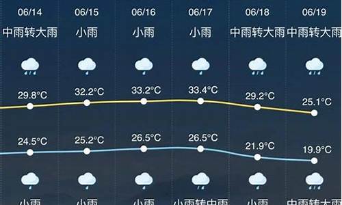 临安天气预报查询_临安天气预报查询电话