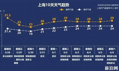 上海8月份天气_上海8月份天气预报2024年