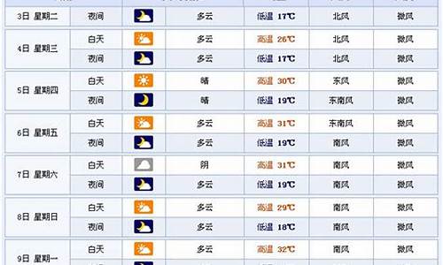 永嘉天气预告_永嘉天气预报7天