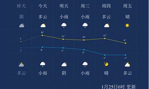 绍兴未来天气30天天气预报_绍兴未来一周天气预报七天查询表最新查询结果