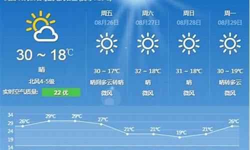 北京天气预报实时_北京天气预报实时查询最新