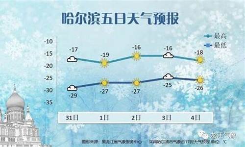 哈尔滨未来一周天气预损_黑龙江省哈尔滨市未来一周天气预报