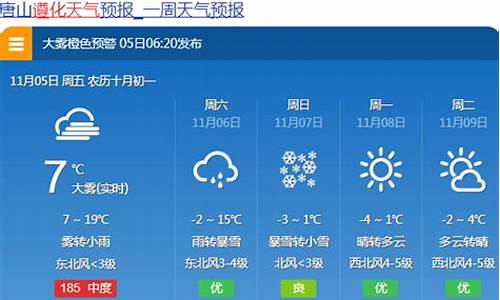 唐山未来15天天气预报查询_唐山未来15天天气预报查询结果