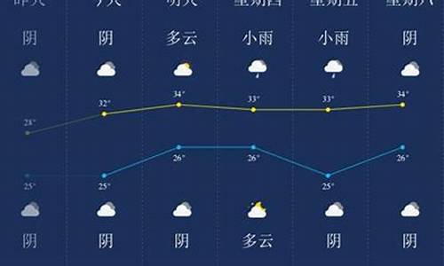 潜江天气预报一周 7天查询结果是什么时候_潜江天气预报一周