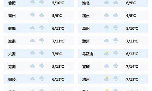 安徽省休宁天气预报_安徽省休宁天气预报一周