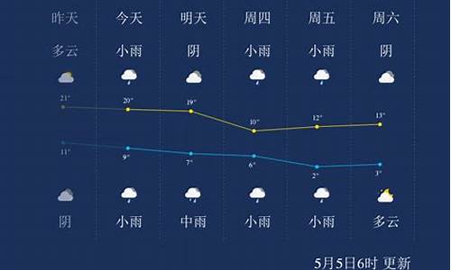 西宁天气预报_西宁天气预报一周 7天