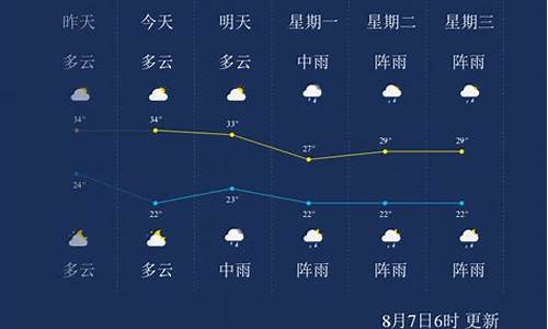 遵义天气预报一周天气预报15天查询_遵义天气预报一周天气情况查询