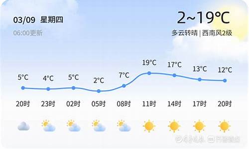 烟台福山天气预报15天查询百度_烟台福山天气预报