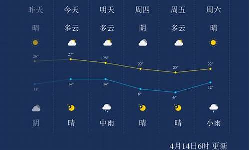 沧州吴桥天气预报一周_沧州吴桥天气预报