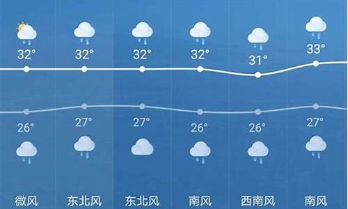 中山十五天天气预报_中山十五天天气预报30天查询