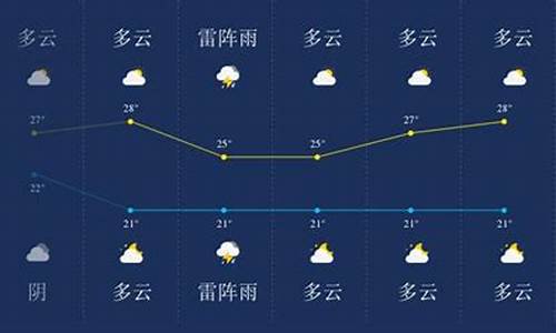 盘锦最近一周天气预报_盘锦近一周天气